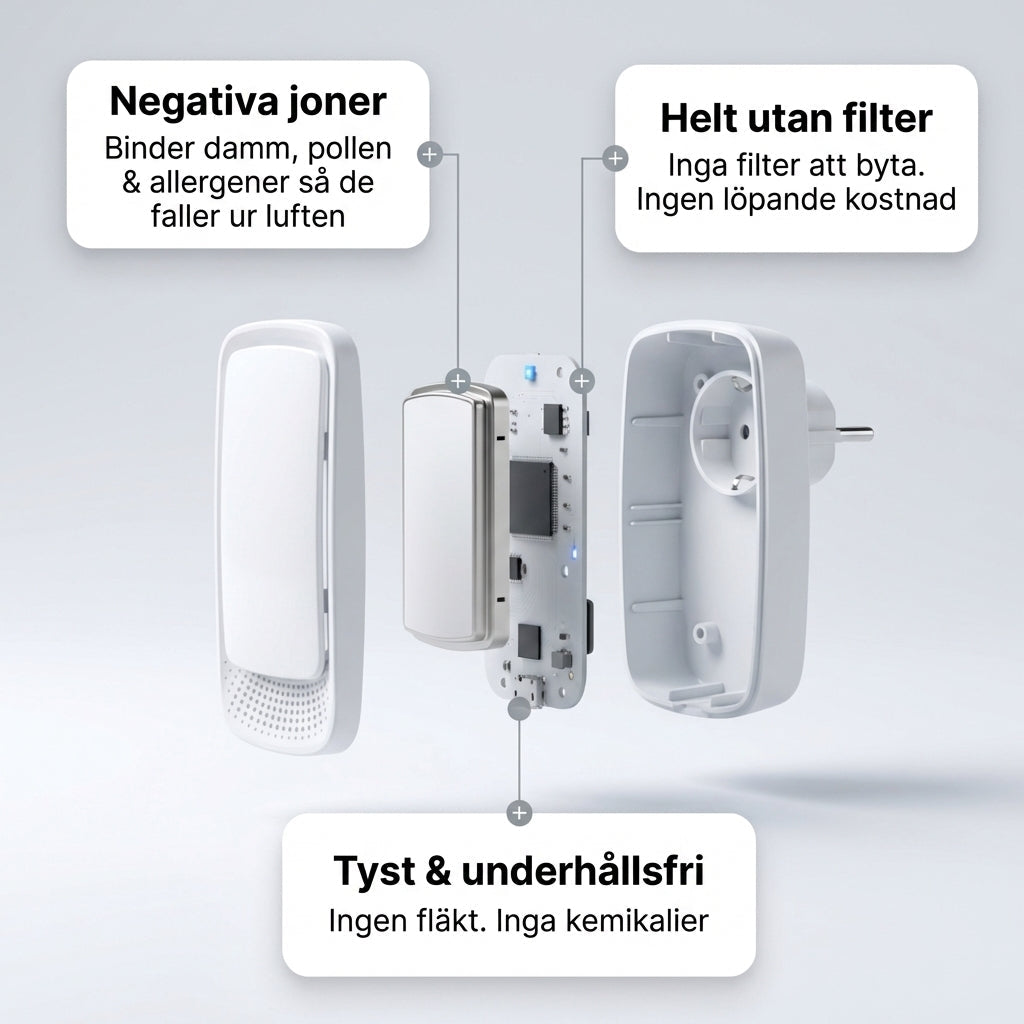 🔥 KJØP 1 FÅ 1 GRATIS: Sunnere luft i hvert rom – Helt stillegående og Filterløs