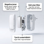 🔥 KJØP 1 FÅ 1 GRATIS: Sunnere luft i hvert rom – Helt stillegående og Filterløs