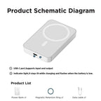 🔋 Magnetisk trådløs powerbank for iPhone – 5000 mAh